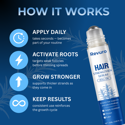 Revuro™ Advanced Growth Roll-On Serum